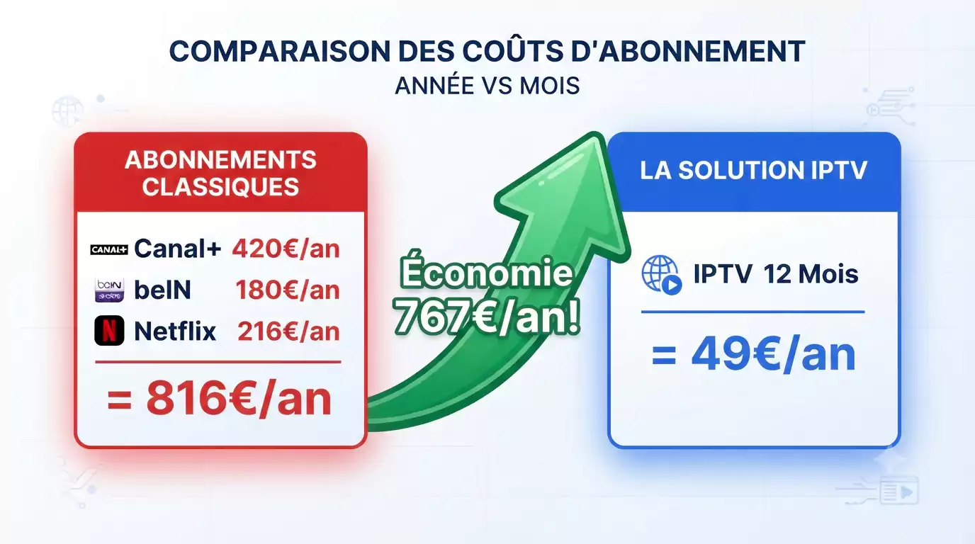 abonnement iptv 12 mois pas cher &ndash; vaut-il vraiment le coup ?